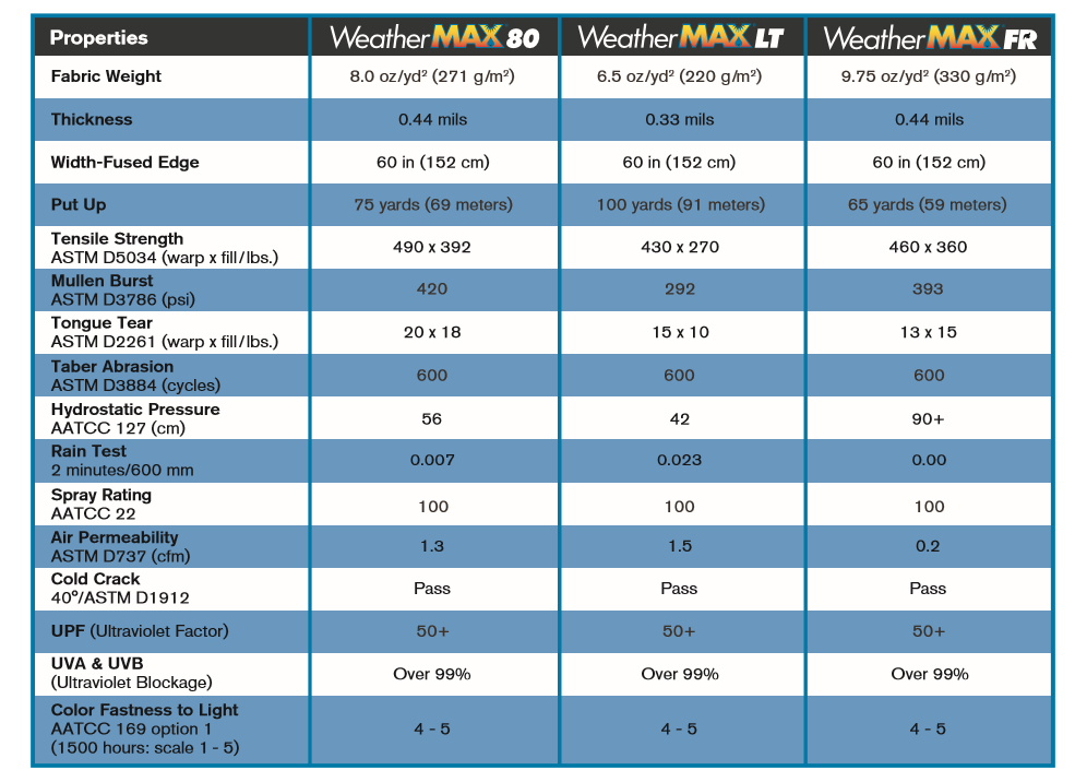 WEATHERMAX_Características